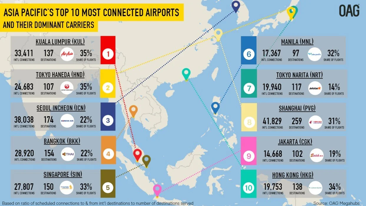 Global Aircraft and Aerospace Component: APAC's Taking Off