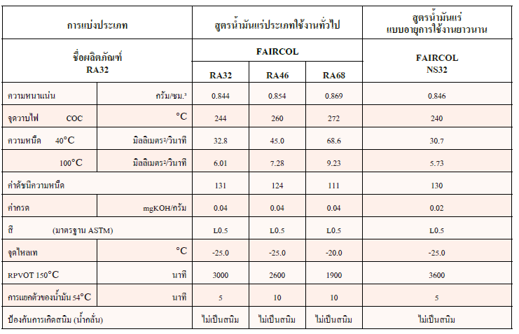 ENEOS FAIRCOL NS 32 น้ำมันหล่อลื่นคอมเพรสเซอร์คุณภาพสูง ช่วยยืดอายุการใช้งานให้ยาวนานถึง 12,000 ชั่วโมง