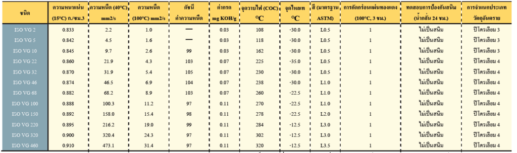 คุณสมบัติ Super Mulpus DX