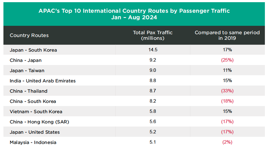 Global Aircraft and Aerospace Component: APAC's Taking Off