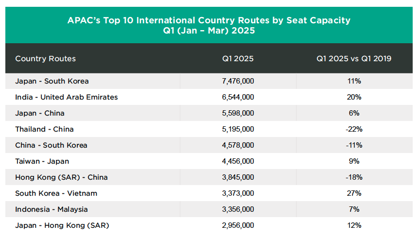 Global Aircraft and Aerospace Component: APAC's Taking Off