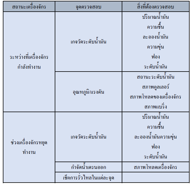 ENEOS FAIRCOL NS 32 น้ำมันหล่อลื่นคอมเพรสเซอร์คุณภาพสูง ช่วยยืดอายุการใช้งานให้ยาวนานถึง 12,000 ชั่วโมง
