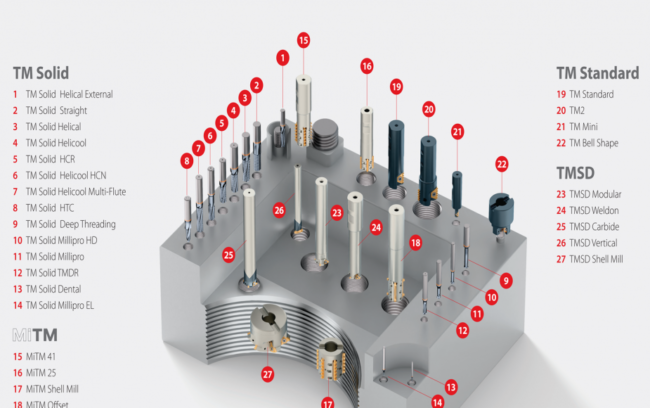 โซลูชันการกัดเกลียว (Thread Milling Tools) ของ Vargus