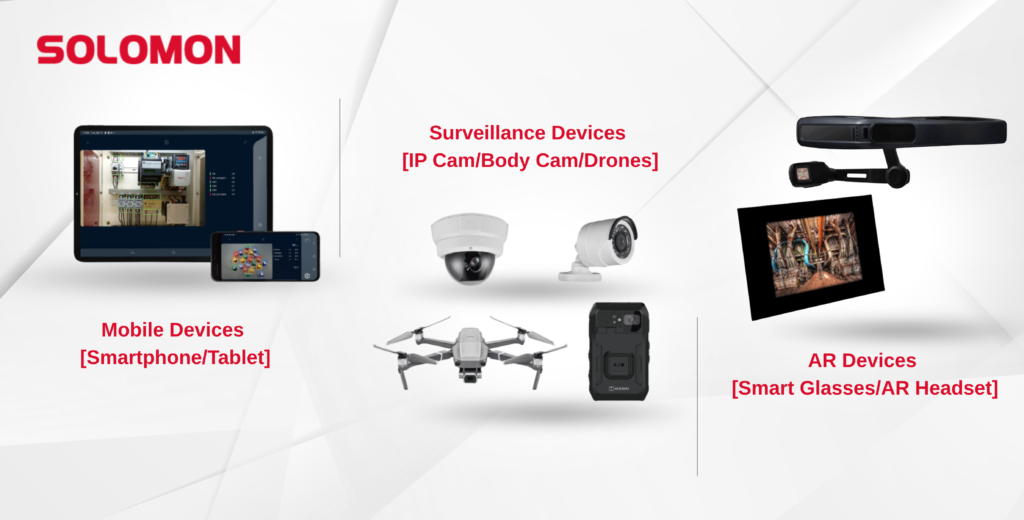 META-aivi AR + AI Vision System