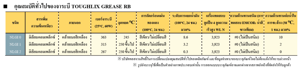 จาระบี TOUGHLIX GREASE RB ENEOS Thailand