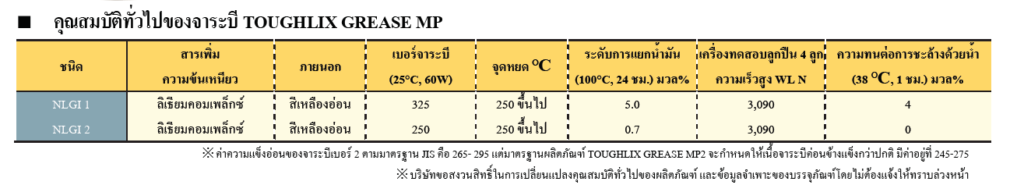 จาระบี TOUGHLIX GREASE MP ENEOS THAILAND