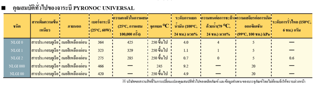 จาระบี PYRONOC UNIVERSAL ENEOS Thailand