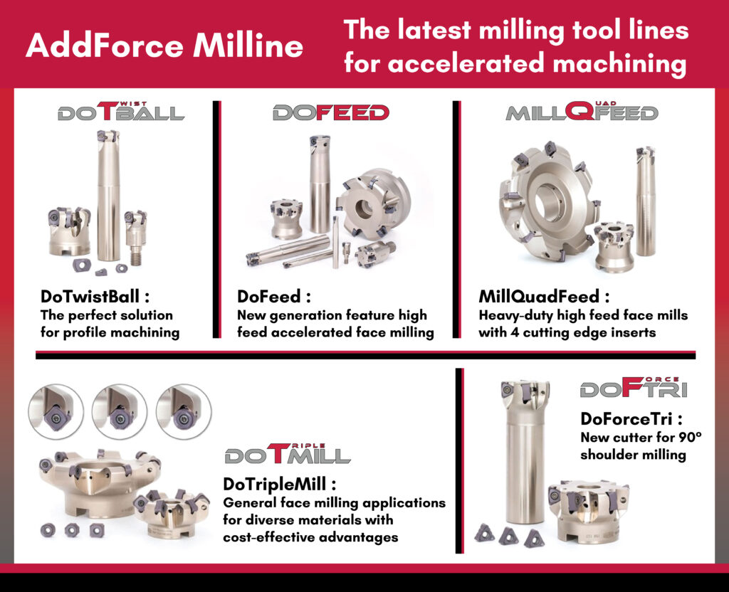 Addforce Milline Tungaloy ,DoTripleMill, DoForceTri - Tungaloy, Dofeed-Tungaloy,Millquadfeed-tungaloy,dotriplemill-tungaloy,Tungaloy Asia seminar 2025 , Tungaloy , Tungaloy-NTK Thailand , Tungaloy factory tour 2025, Tungaloy dealer seminar 2025