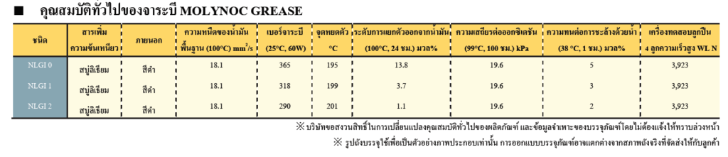 จาระบี MOLYNOC GREASE AP
ENEOS ขอแนะนำ 2 สุดยอดจาระบีให้เลือกใช้ จาระบี MOLYNOC GREASE AP และ จาระบี ENS  