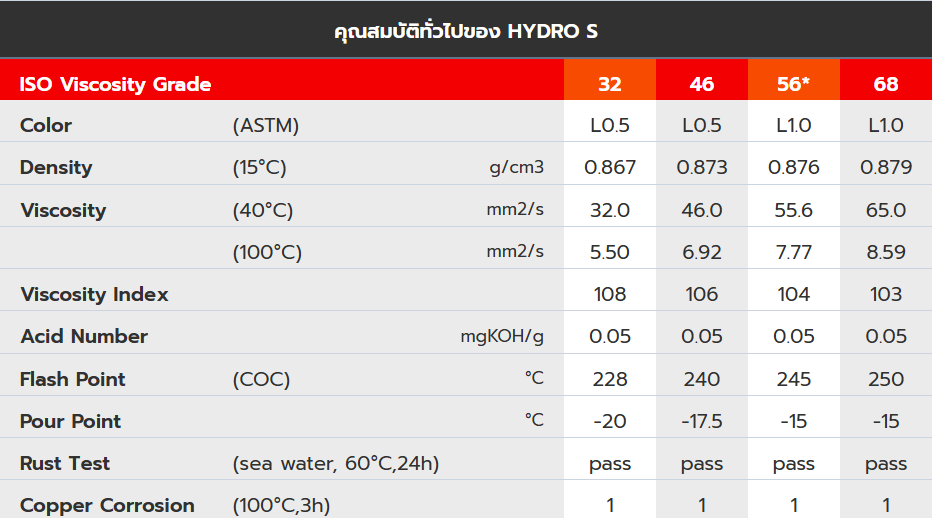 น้ำมันไฮดรอลิก HYDRO S