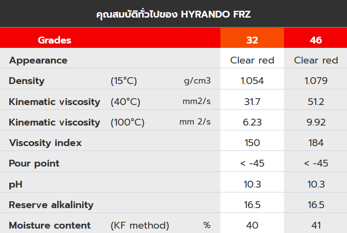 คุณสมบัติทั่วไปของ น้ำมันไฮดรอลิก HYRANDO FRZ