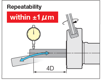 หัวจับไฮดรอลิกรุ่นใหม่ Hydraulic Chuck จาก Big Daishowa