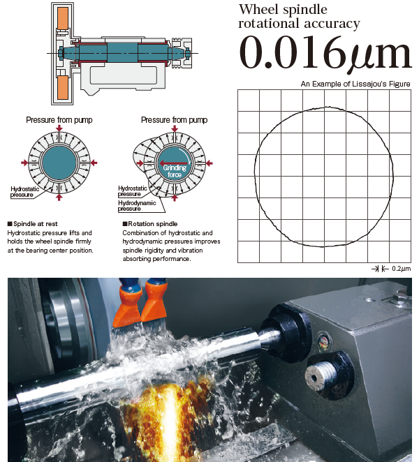 เครื่องเจียร CNC G3 Series JTEKT