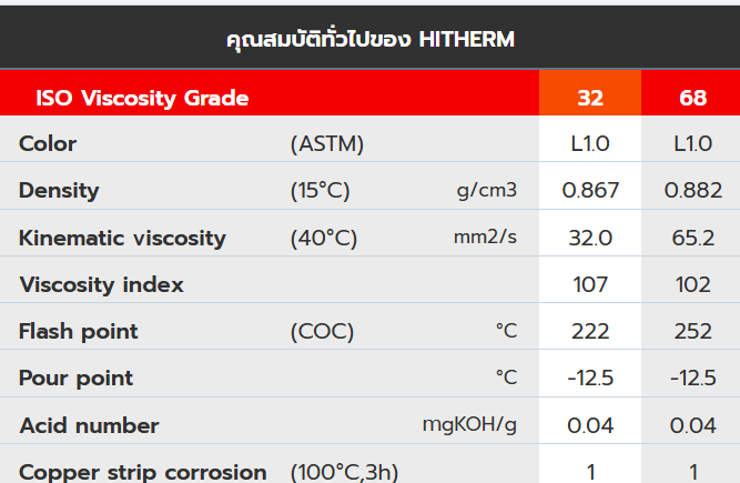 คุณสมบัติทั่วไปของ น้ำมันถ่ายเทความร้อน ENEOS HITHERM