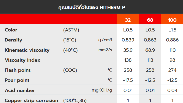 คุณสมบัติทั่วไปของ น้ำมันถ่ายเทความร้อน ENEOS HITHERM P