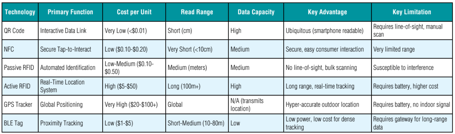 Core Tracking แนวโน้มตลาดบรรจุภัณฑ์สู่การติดตามและการขนส่งอัจฉริยะ - Megatech Thailand