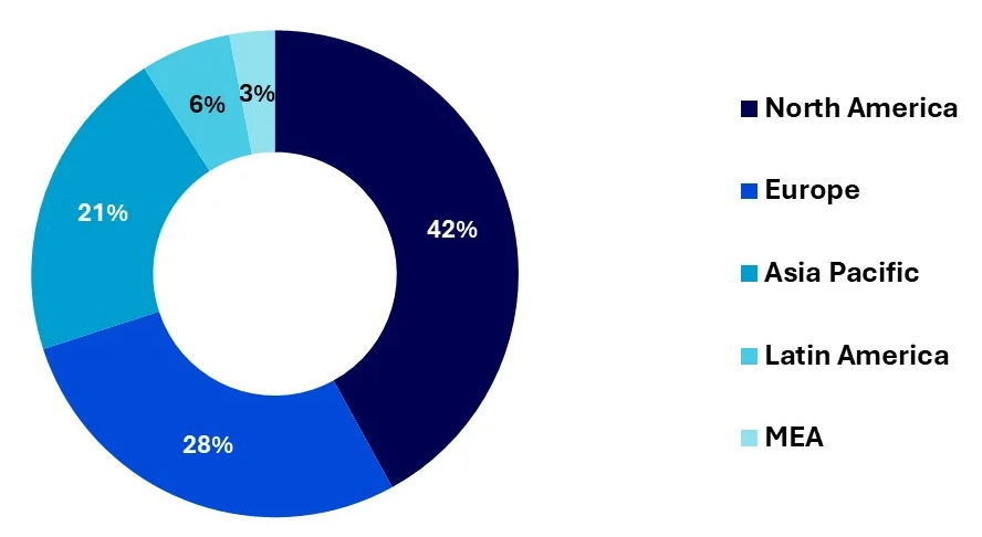 <!-- wp:paragraph -->
<p>Smart packaging market share by region</p>
<!-- /wp:paragraph -->
<!-- wp:paragraph -->
<p>Source: Smart Packaging Market Size, Share, and Trends 2024 to 2034, Precedence Research</p>
<!-- /wp:paragraph -->