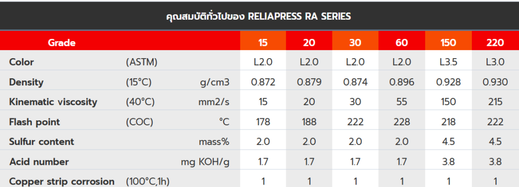 น้ำมันขึ้นรูปโลหะ RELIAPRESS RA SERIES คุณสมบัติทั่วไปของ น้ำมันขึ้นรูปโลหะ RELIAPRESS RA SERIES