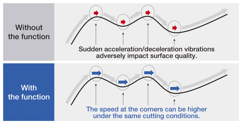 HIGH PRECISE ON 5-AXIS MILL - TURN Okuma Techno (Thailand) เครื่องแมชชีนนิ่งเซ็นเตอร์ 5 แกน