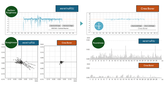 Crea Borer: Special Drilling tools for high precision workpieces