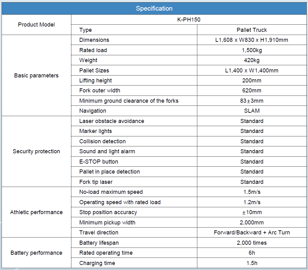 AMR หุ่นยนต์ขนส่งอัตโนมัติ เคลื่อนที่ในคลังสินค้า