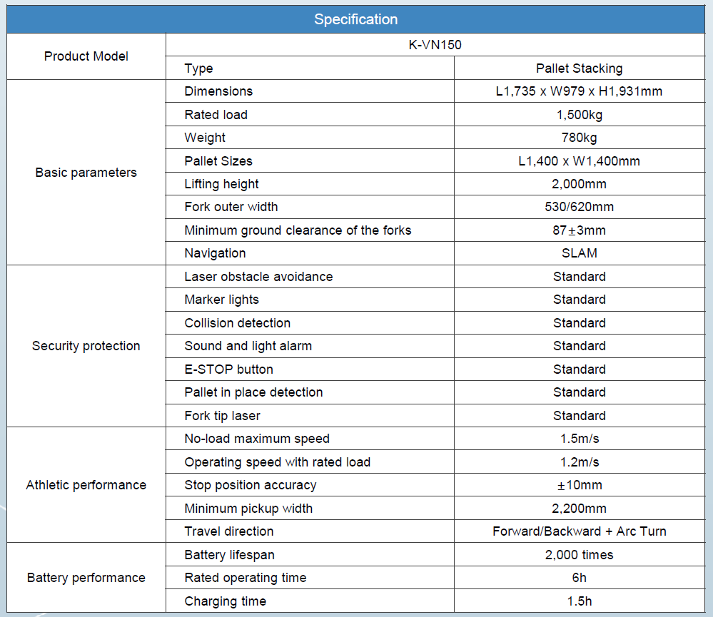 AMR หุ่นยนต์ขนส่งอัตโนมัติ ขนส่งวัสดุในสายการผลิต