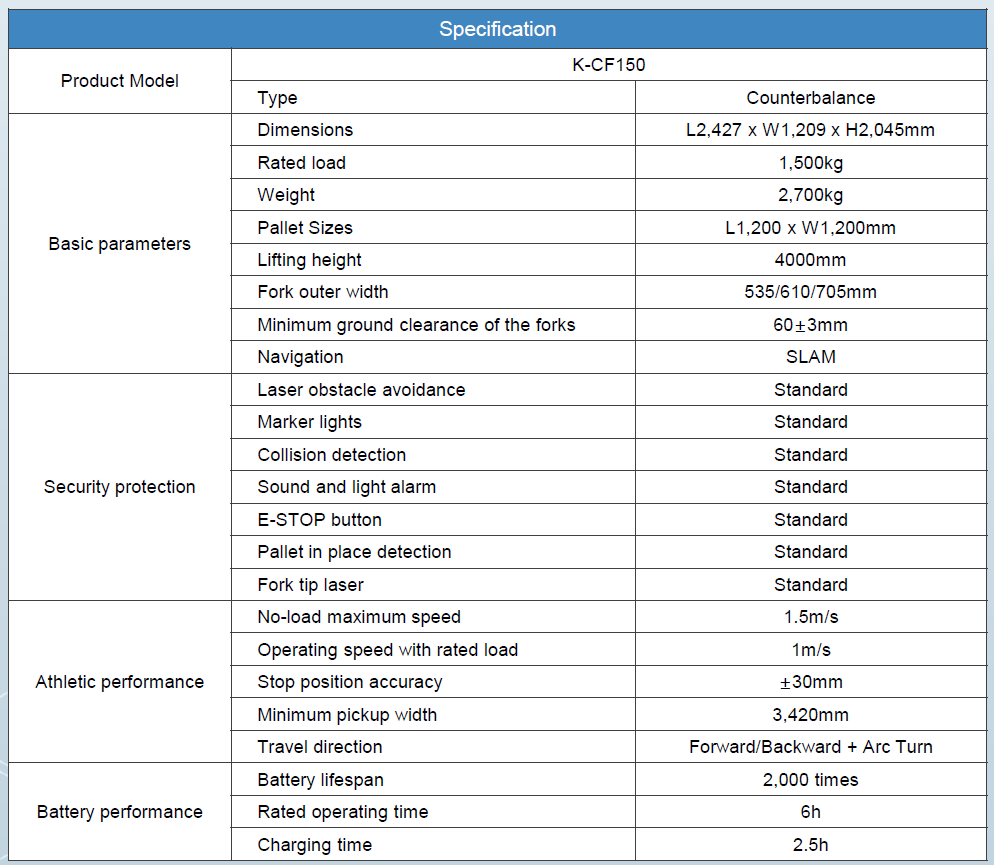 AMR หุ่นยนต์ขนส่งอัตโนมัติ เคลื่อนที่ระหว่างคลังและสายการผลิต