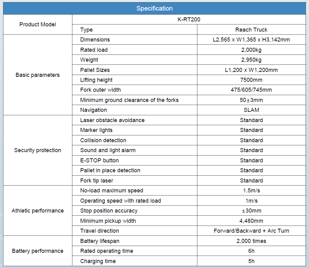 Automated Mobile Robot จัดการวัสดุภายในโรงงานอย่างแม่นยำ
