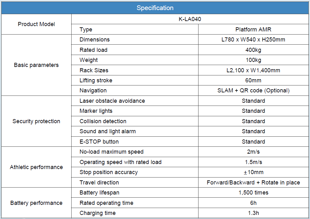 AMR หุ่นยนต์ขนส่งอัตโนมัติ จัดการเส้นทางขนส่ง