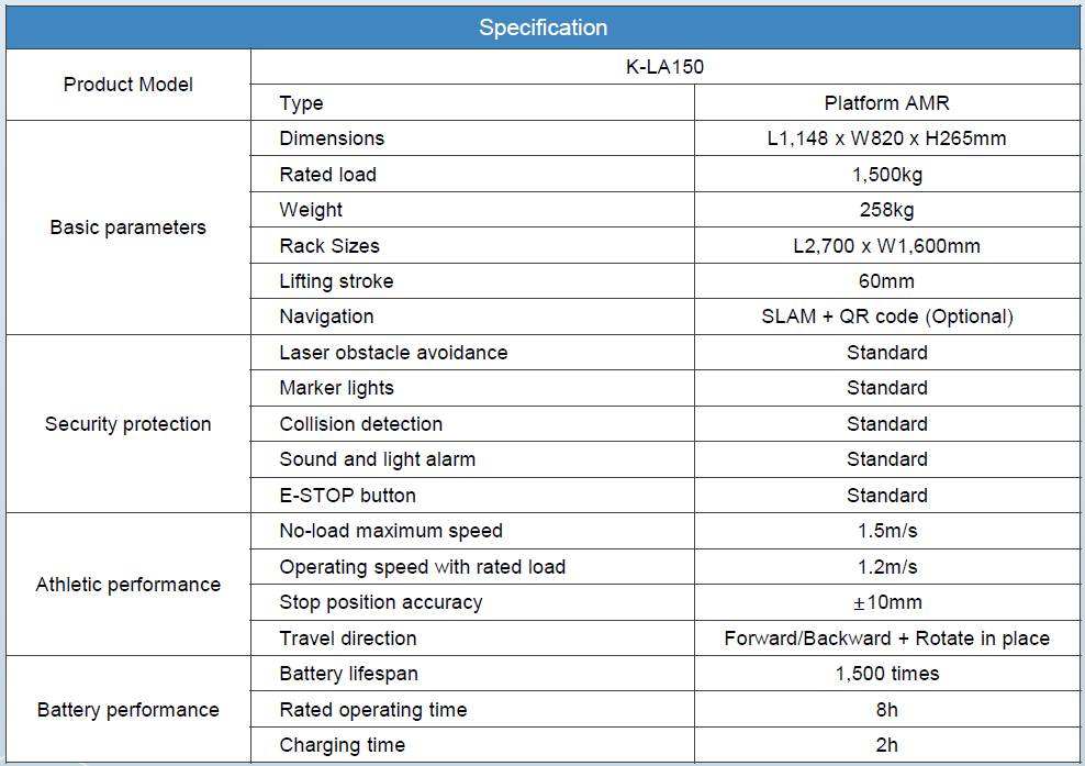 Automated Mobile Robot ลดต้นทุนการขนส่งวัสดุ