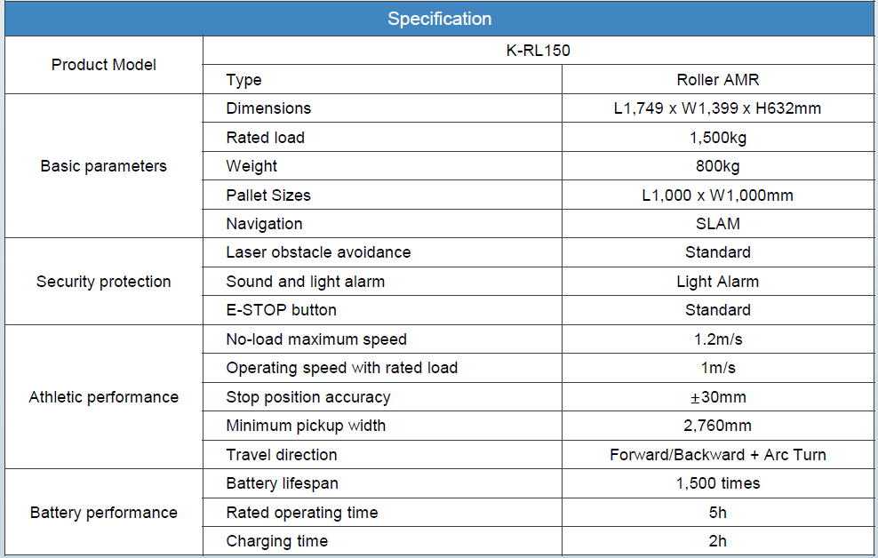 AMR หุ่นยนต์ขนส่งอัตโนมัติ เพิ่มประสิทธิภาพซัพพลายเชน