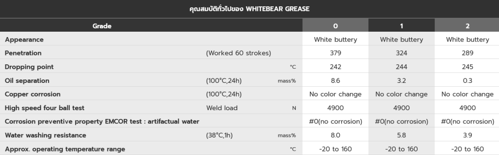 จาระบีเกรดอาหาร WHITEBEAR GREASE ENEOS