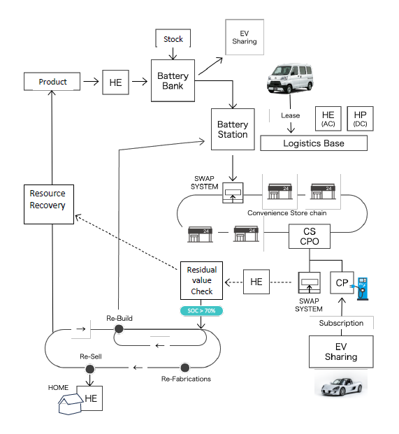 We are AZAPA creating new way with high technology and ideas