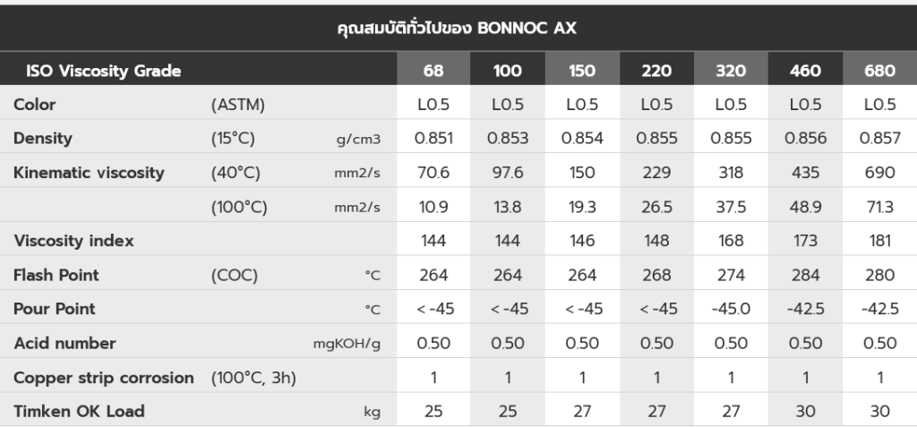 น้ำมันสำหรับโรงงาน Tier 3 เพิ่มประสิทธิภาพเครื่องจักร