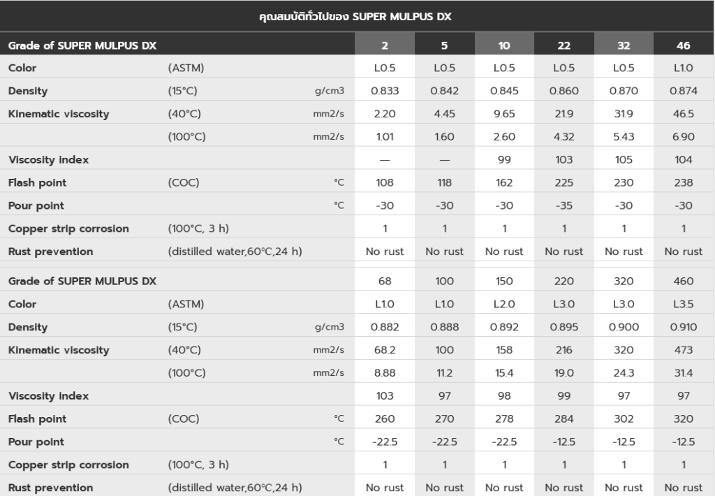 น้ำมันสำหรับโรงงาน Tier 3 สำหรับเครื่อง CNC