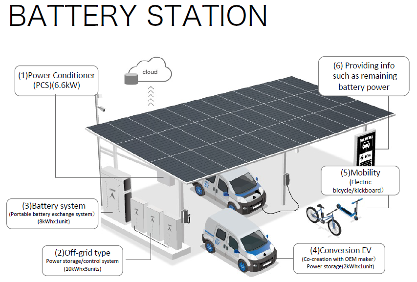 We are AZAPA creating new way with high technology and ideas