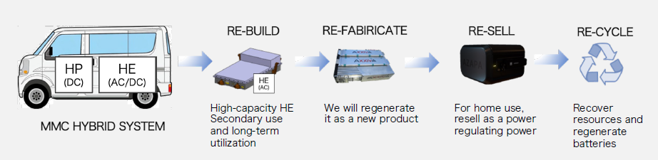 We are AZAPA creating new way with high technology and ideas