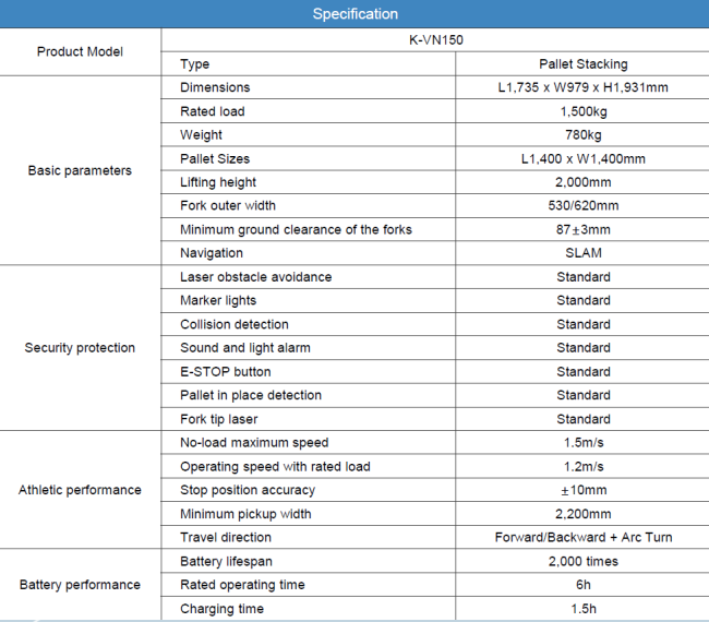 หุ่นยนต์ขนส่งอัตโนมัติในคลังสินค้าโรงงาน Pallet Truck AMR K-VN150 
