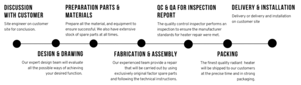 ซ่อมเตาเผา
