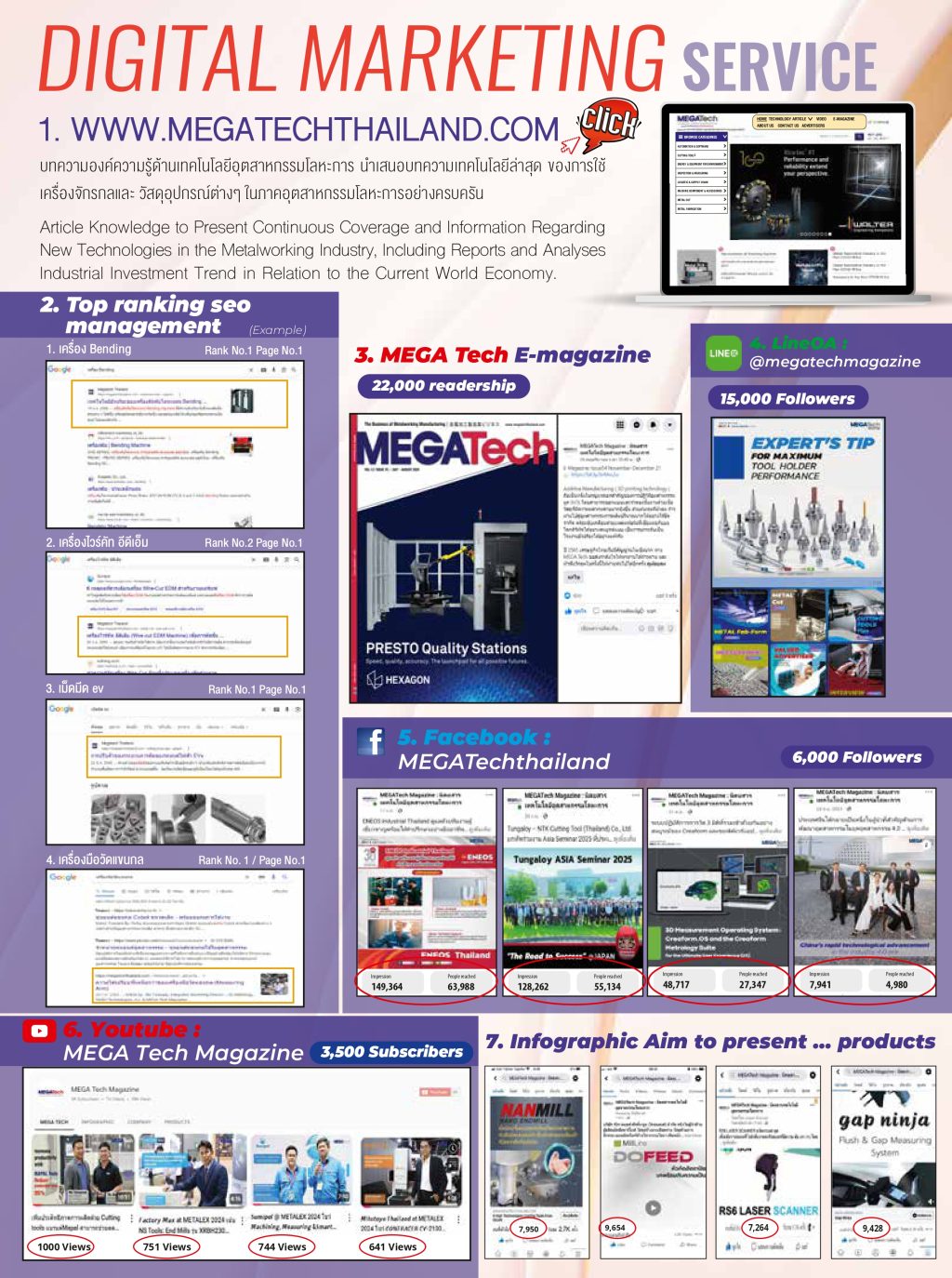 ขอบคุณสำหรับความไว้วางใจ MEGA Tech Magazine สื่อการตลาดอุตสาหกรรมโลหะ ...