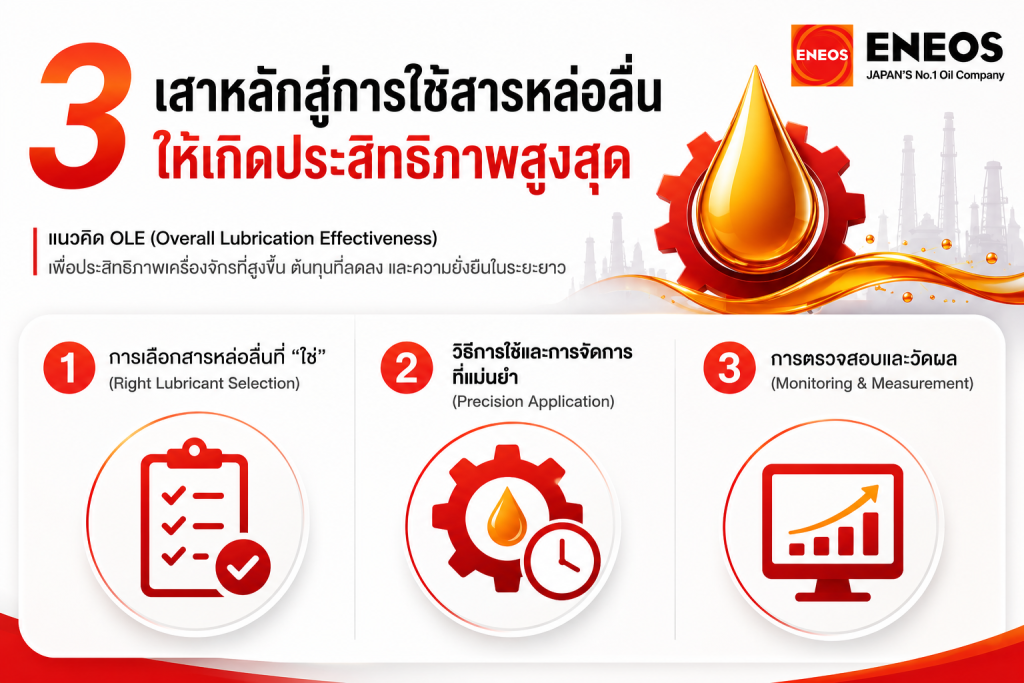 การเลือกน้ำมันไฮดรอลิก Hydraulic Oil ตามหลัก OLE